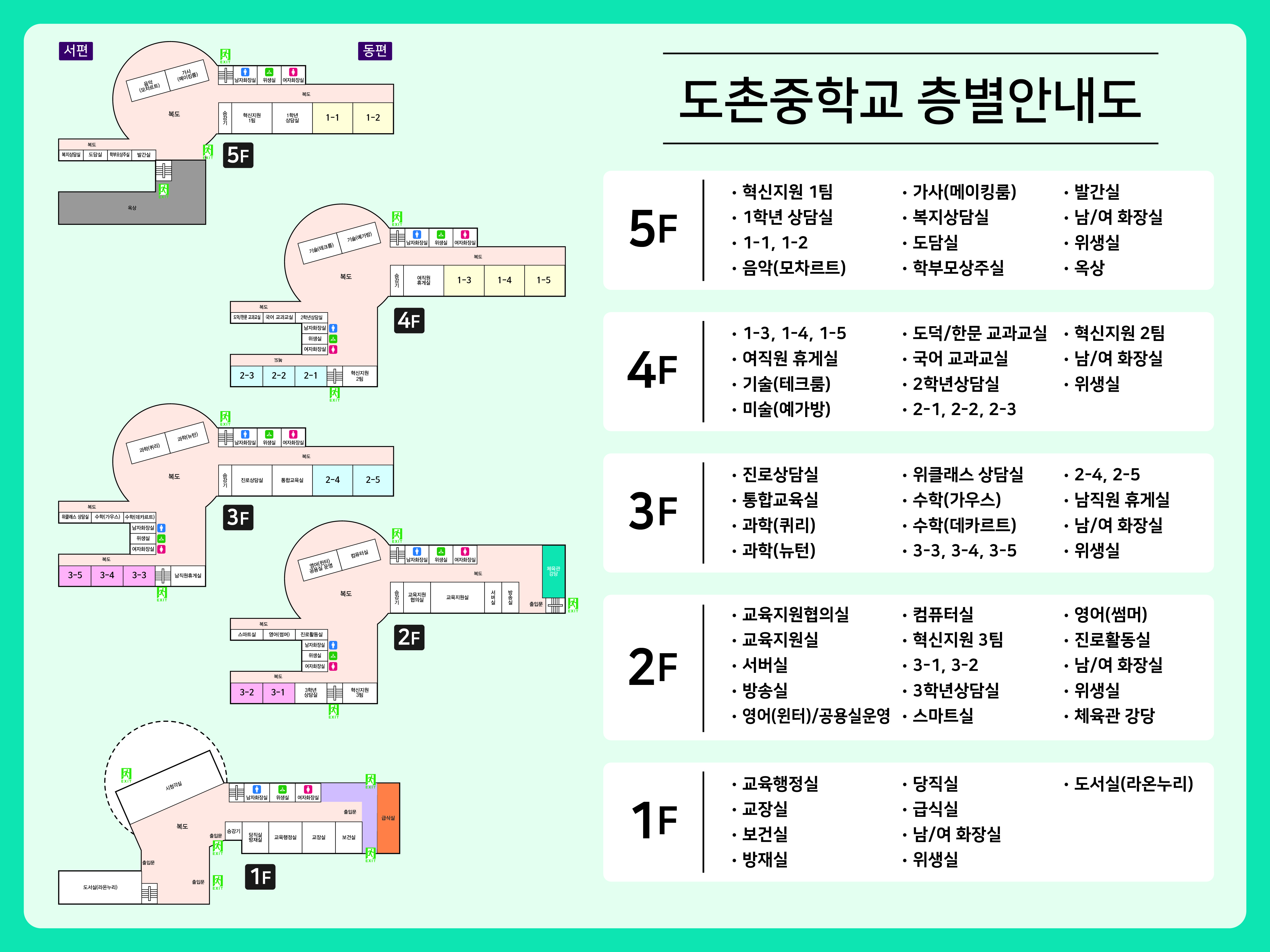 층별 학급 배치도 (EV내부)